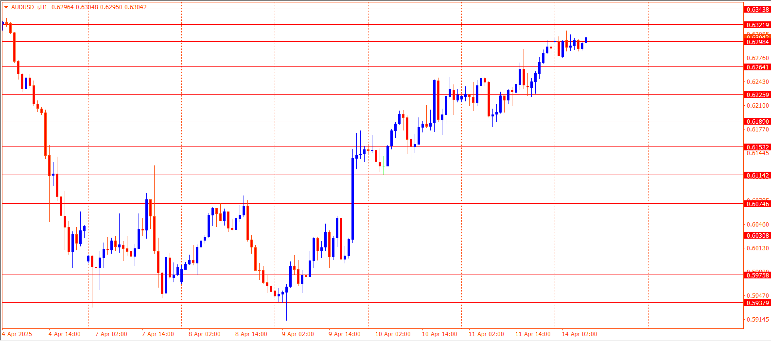AUDUSD